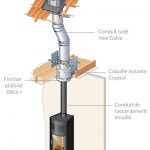 Raccordement conduit plafond double parois