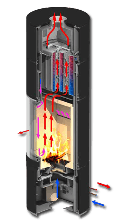 spartherm_ambietne_a4h2o_schema