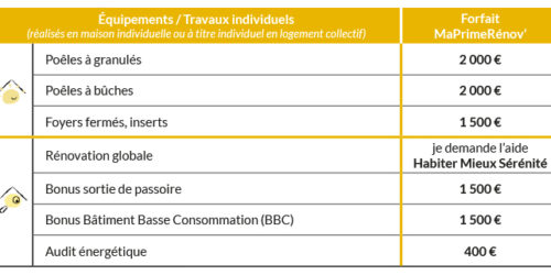 maprimerenov_tableau-jaune-2023